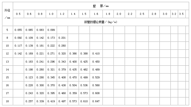 江西直缝焊管尺寸规格表